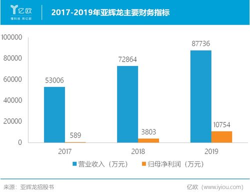 代理商進階國產龍頭 亞輝龍如何實現發光產品全場景覆蓋的國內貿易布局