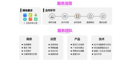 廣告聯盟 商家爭相入局的魅力與國內貿易代理的共贏之道