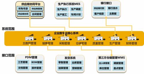 帛絲云商SAP S/4HANA Cloud賦能電子制造與貿易行業 國內貿易代理的智慧轉型之路
