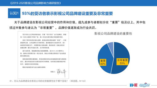 2019-2020年度國內影視公司品牌影響力大調研成果發布 國內貿易代理視角下的行業洞察