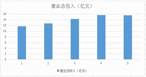 國內唯一主板通航公司 規模最大、業績連年增長、股價低于10元的投資機遇
