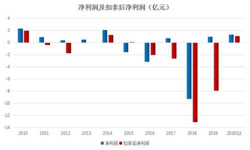 長電科技 深耕國內貿易代理，鑄就全球半導體封測龍頭